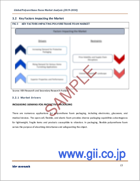 サンプル1：ポリウレタンフォームの世界市場規模、シェア、動向分析レポート：製品別、用途別、地域別展望と予測、2023年～2030年