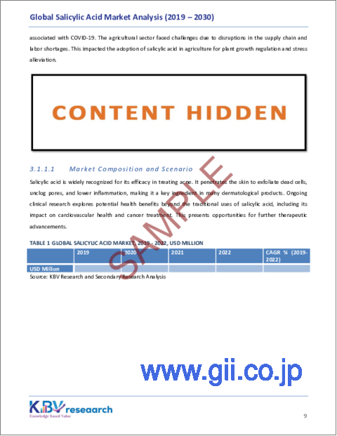 サンプル1：サリチル酸の世界市場規模、シェア、動向分析レポート：用途別、地域別展望、予測、2023年～2030年
