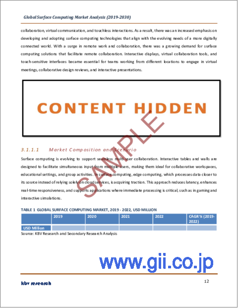 サンプル1：サーフェスコンピューティングの世界市場規模、シェア、動向分析レポート：コンポーネント別、ディスプレイタイプ別、業界別、地域別展望と予測、2023年～2030年