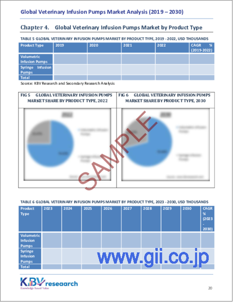 サンプル1：動物用輸液ポンプの世界市場規模、シェア、動向分析レポート：製品タイプ別、用途別、投与経路別、動物タイプ別、最終用途別、地域別展望および予測、2023年～2030年