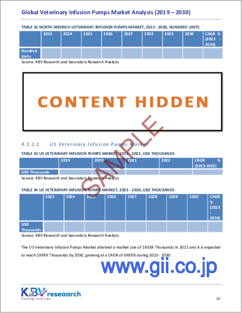 サンプル2：動物用輸液ポンプの世界市場規模、シェア、動向分析レポート：製品タイプ別、用途別、投与経路別、動物タイプ別、最終用途別、地域別展望および予測、2023年～2030年