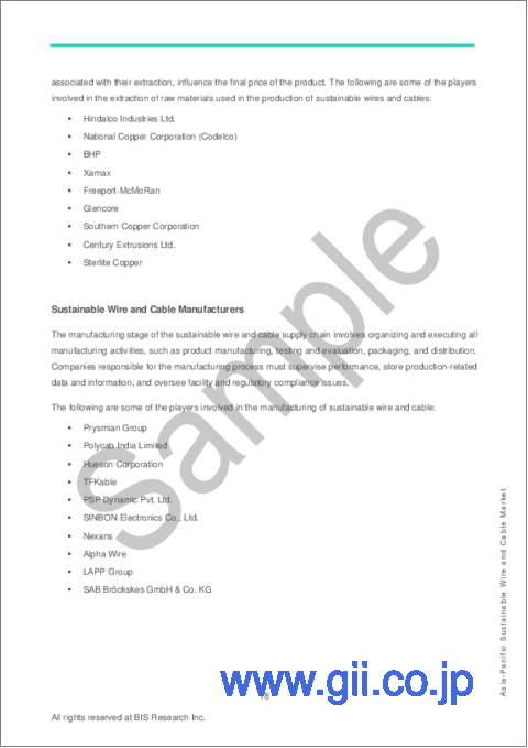 サンプル1：アジア太平洋地域の持続可能ワイヤー&ケーブル市場の分析・予測 (2023-2032年)