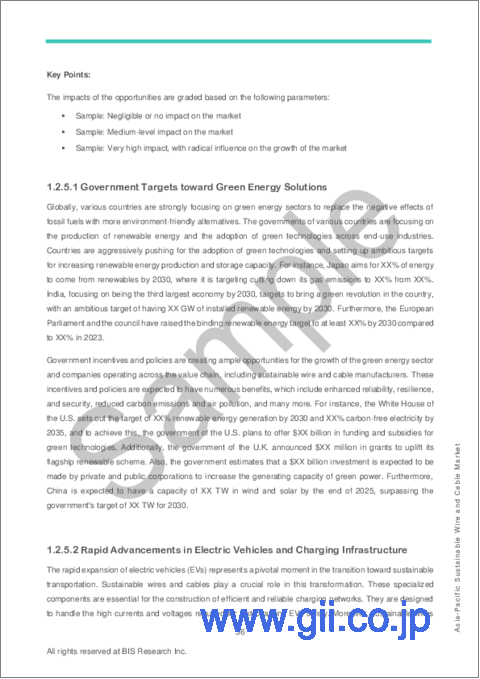 サンプル2：アジア太平洋地域の持続可能ワイヤー&ケーブル市場の分析・予測 (2023-2032年)