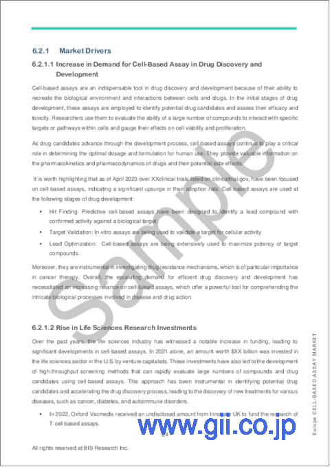 サンプル2：欧州のセルベースアッセイ市場：分析と予測（2023年～2032年）