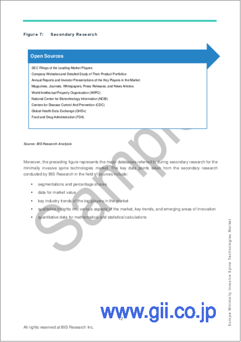 サンプル1：欧州の低侵襲脊椎技術市場の分析・予測 (2022-2032年)