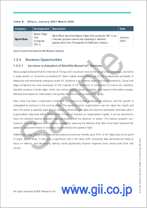 サンプル2：欧州の宇宙ベースのエッジコンピューティング市場：分析と予測（2023年～2033年）