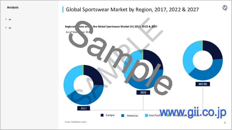 サンプル1：スポーツウェアの世界市場（～2027年）