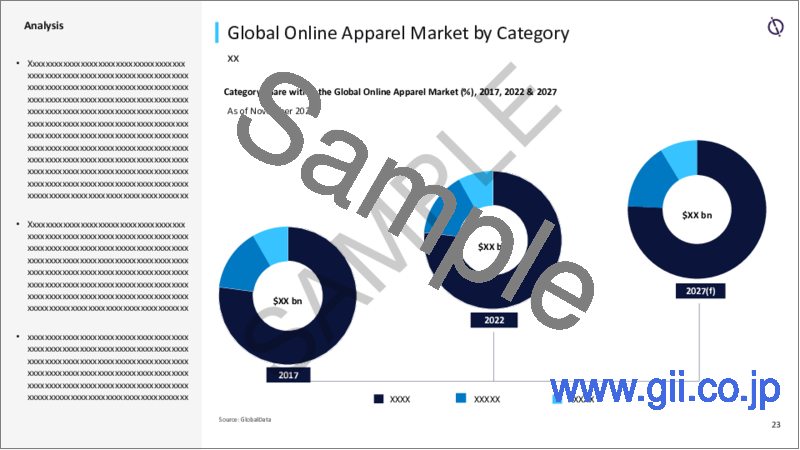 サンプル1：オンラインアパレルの世界市場（～2027年）