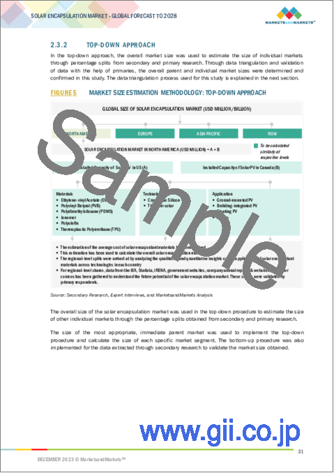 サンプル1：太陽電池用封止材の世界市場 (～2028年)：材料・技術・用途・地域別