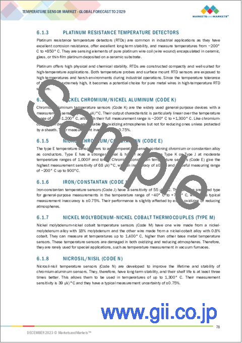 サンプル2：温度センサーの世界市場 (～2029年)：製品タイプ (接触式・非接触式)・出力 (アナログ・デジタル)・接続区分 (有線・ワイヤレス)・エンドユーザー産業 (CE製品・石油&ガス)・地域別