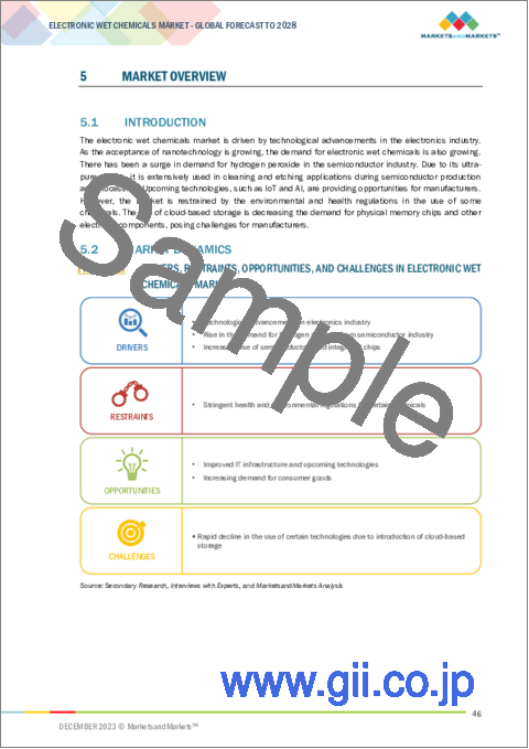 サンプル1：エレクトロニクス向けウェットケミカルの世界市場 (～2028年)：タイプ (酢酸・イソプロピルアルコール・リン酸)・形態 (液体・固体・ガス)・用途 (半導体・ICパッケージ・PCB)・エンドユーザー産業・地域別