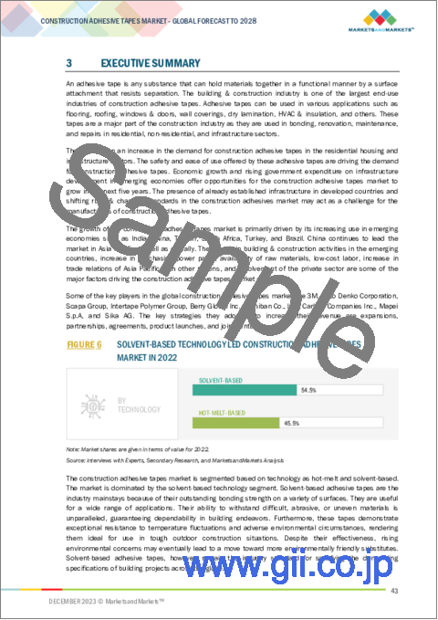 サンプル1：建設用粘着テープの世界市場 (～2028年)：技術・樹脂タイプ・用途・エンドユーザー産業 (非住宅・住宅)・地域別