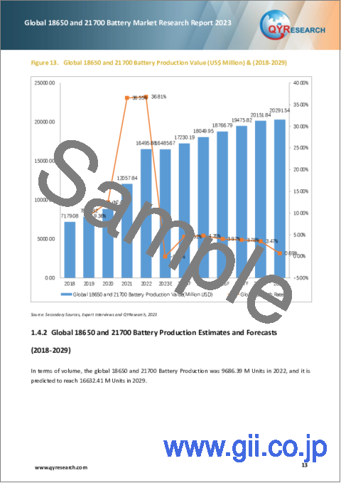 サンプル1：18650電池および21700電池の世界市場：2023年