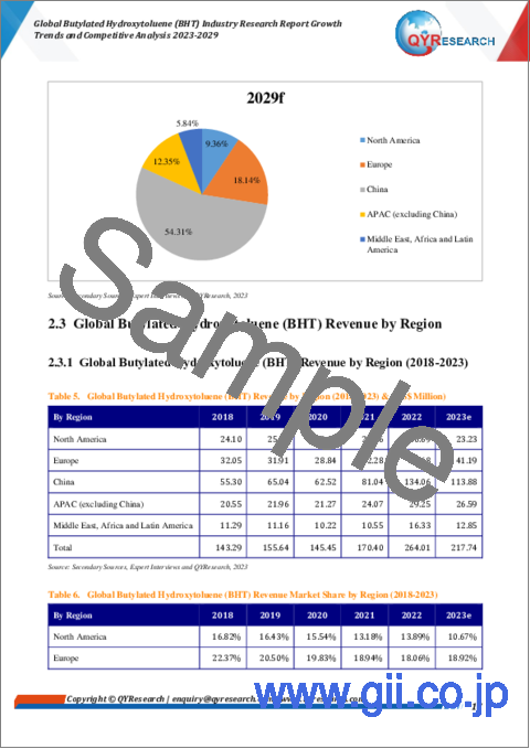 サンプル1：ブチルヒドロキシトルエン (BHT) の世界市場 (2023-2029年)：成長動向・競合分析