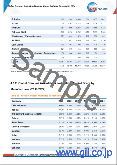 サンプル1：コンパクト多関節ローダーの世界市場：～2030年