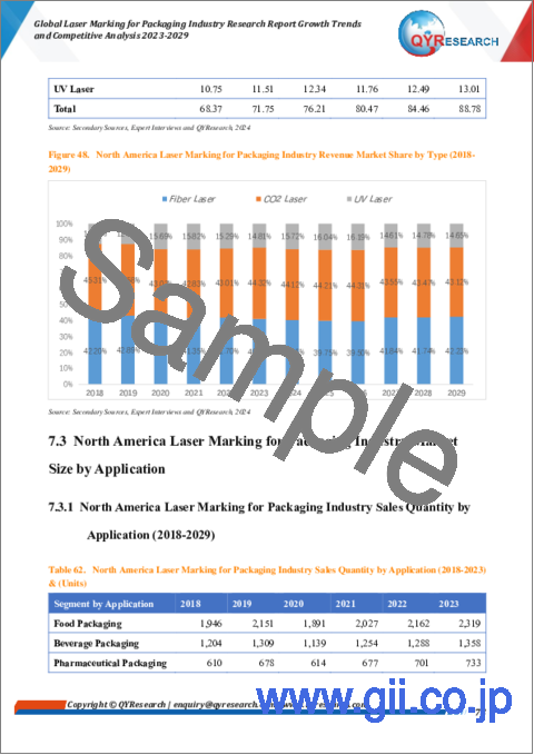 サンプル2：包装用レーザーマーキングの世界市場 (2023-2029年)：成長動向・競合分析 - カスタマイズ版