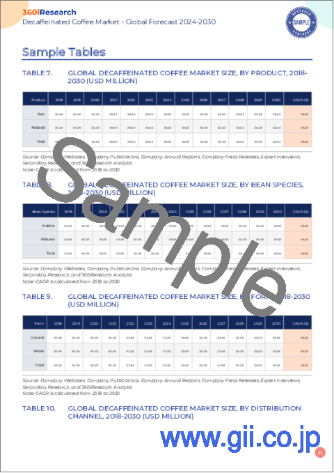 サンプル2：カフェインレスコーヒー市場：製品、豆種、形態、流通チャネル別-2024-2030年の世界予測