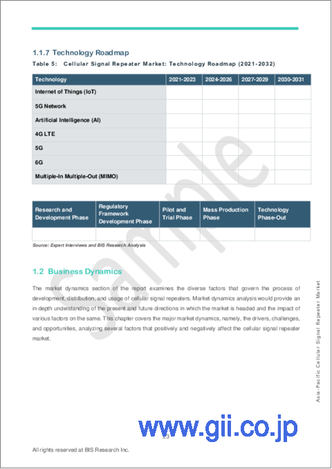 サンプル1：アジア太平洋地域のセルラー信号中継器市場 (2022-2032年)：分析・予測