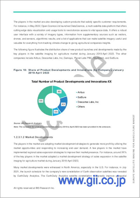 サンプル1：欧州の農業用衛星画像市場 (2023-2028年)：分析・予測