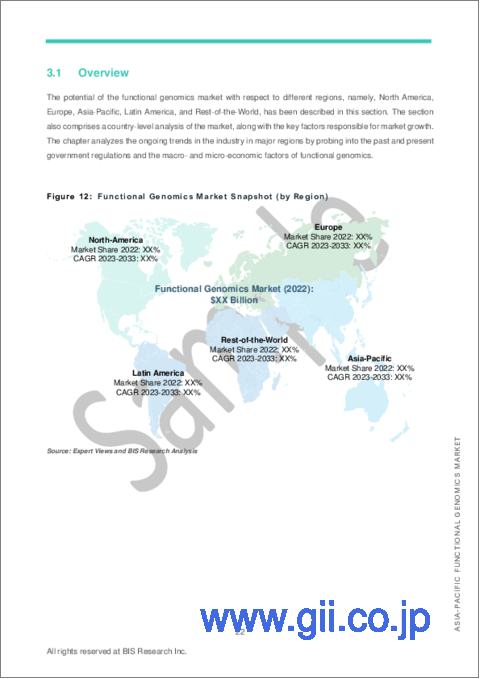 サンプル2：アジア太平洋地域の機能ゲノミクス市場 (2023-2033年)：分析・予測