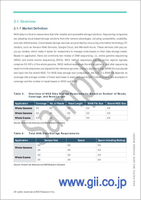 サンプル1：アジア太平洋地域のNGSデータストレージ市場 (2023-2033年)：分析・予測