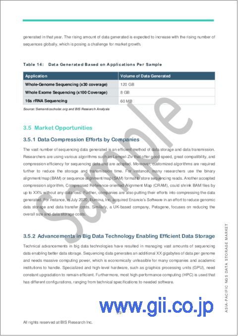 サンプル2：アジア太平洋地域のNGSデータストレージ市場 (2023-2033年)：分析・予測