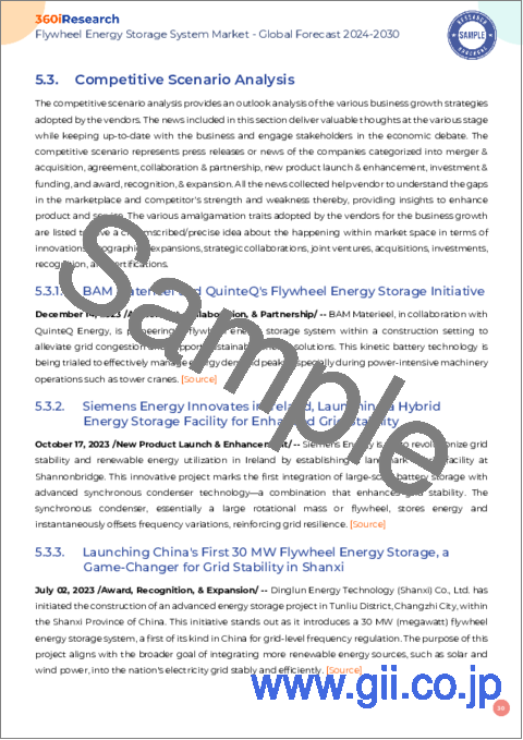サンプル2：フライホイール蓄電システム市場：リムタイプ別、用途別-2024-2030年の世界予測