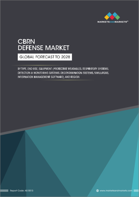 表紙：CBRN防衛の世界市場 (～2028年)：タイプ・エンドユーザー・機器 (防護ウェアラブル・呼吸システム・検知&監視システム・除染システム・シミュレータ・情報管理ソフトウェア)・地域別