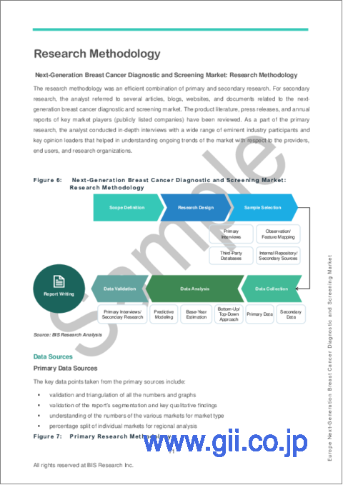 サンプル1：欧州の次世代乳癌診断およびスクリーニング市場：分析・予測、2023-2032年