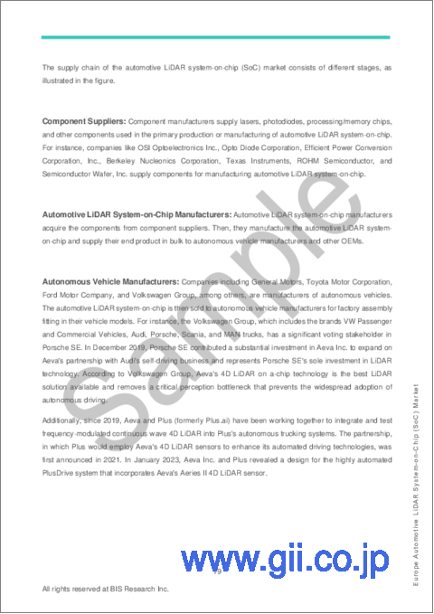 サンプル1：欧州の車載用LiDAR SoC (システムオンチップ) 市場：分析・予測、2024-2033年