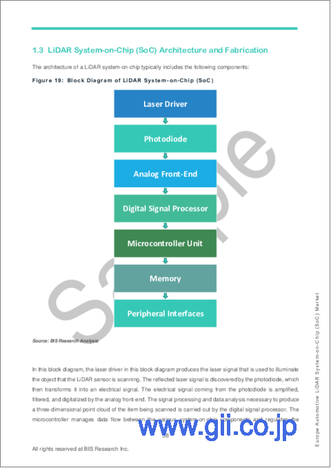 サンプル2：欧州の車載用LiDAR SoC (システムオンチップ) 市場：分析・予測、2024-2033年