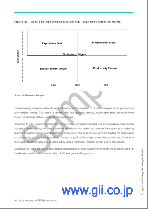 サンプル2：欧州の遺伝子編集技術市場：分析・予測、2023-2032年
