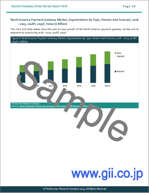 サンプル2：決済ゲートウェイの世界市場レポート 2024年