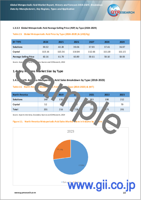 サンプル1：メタ過ヨウ素酸の世界市場：実績と予測（2018年～2029年）