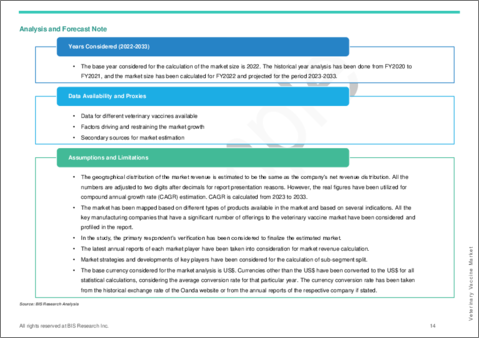 サンプル1：動物用ワクチン市場 - 世界および地域別分析：タイプ別、疾患別、技術別、投与経路別、流通チャネル別、地域別 - 分析と予測（2023年～2033年）
