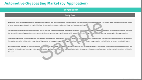 サンプル2：自動車用ギガキャスティング市場：世界および地域別分析（2023年～2033年）