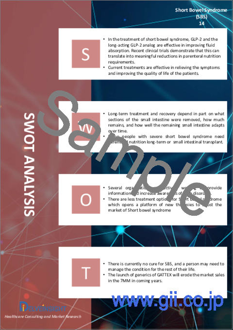 サンプル1：短腸症候群（SBS）市場の考察、疫学、市場予測（2034年）