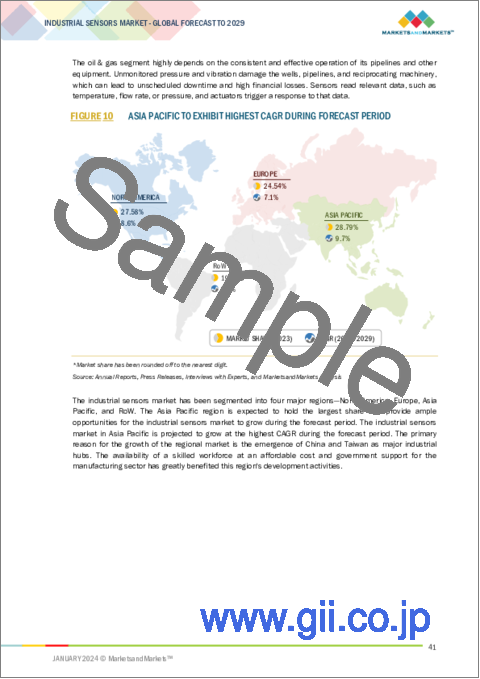 サンプル1：産業用センサーの世界市場 (～2029年)：センサータイプ (レベルセンサー・温度センサー・ガスセンサー・圧力センサー・位置センサー・湿度&水分センサー)・タイプ (接触センサー・非接触センサー)・エンドユーザー産業・地域別