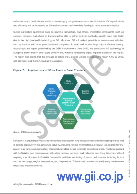 サンプル1：アジア太平洋の電気農業用トラクター市場：分析と予測（2023年～2028年）
