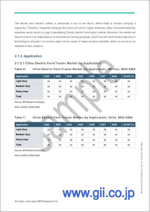 サンプル2：アジア太平洋の電気農業用トラクター市場：分析と予測（2023年～2028年）