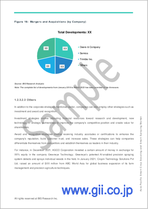 サンプル2：アジア太平洋地域のスマート作物スカウティングおよびスマート散布市場：分析・予測 (2023-2028年)