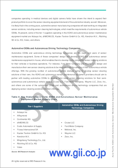 サンプル1：アジア太平洋のADASおよび自律センサーメンテナンス機器市場： - 分析と予測（2022年～2032年）