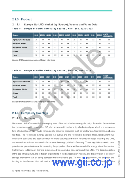 サンプル2：欧州のバイオLNG市場 - 分析と予測（2023年～2032年）
