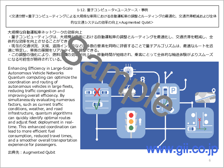 サンプル2：2024年 海外における「量子コンピュータ×ユースケース（事例）」に関する網羅的な調査（公開事例：67社×300枚付き）