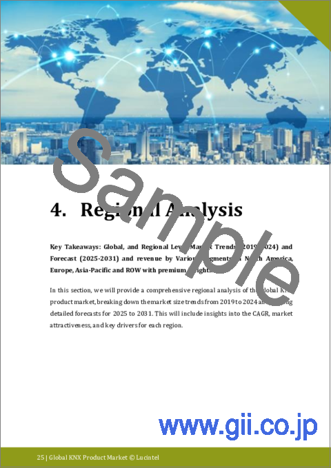 サンプル1：KNX製品市場レポート：2030年までの動向、予測、競合分析