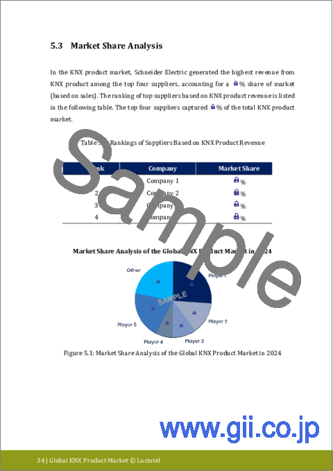 サンプル2：KNX製品市場レポート：2030年までの動向、予測、競合分析