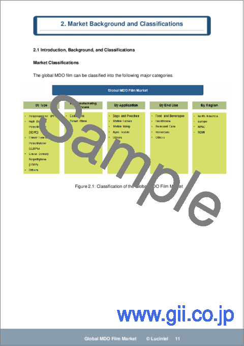 サンプル1：MDOフィルムの世界市場：動向、予測、競合分析（～2030年）