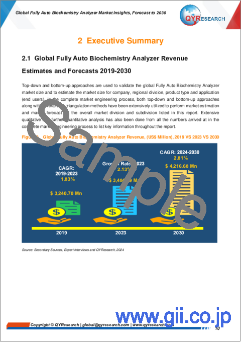 サンプル1：全自動生化学分析装置の世界市場：～2030年
