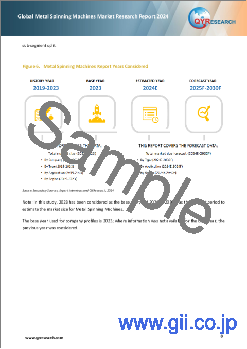 サンプル1：金属スピニング加工機の世界市場：2024年