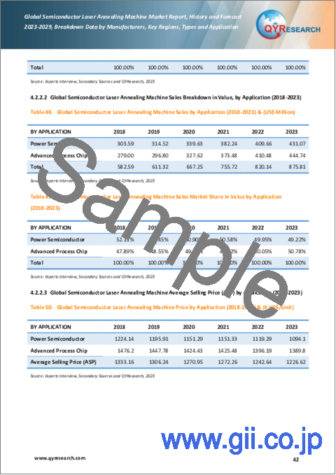 サンプル2：半導体レーザーアニール装置の世界市場の実績および予測：2023-2029年